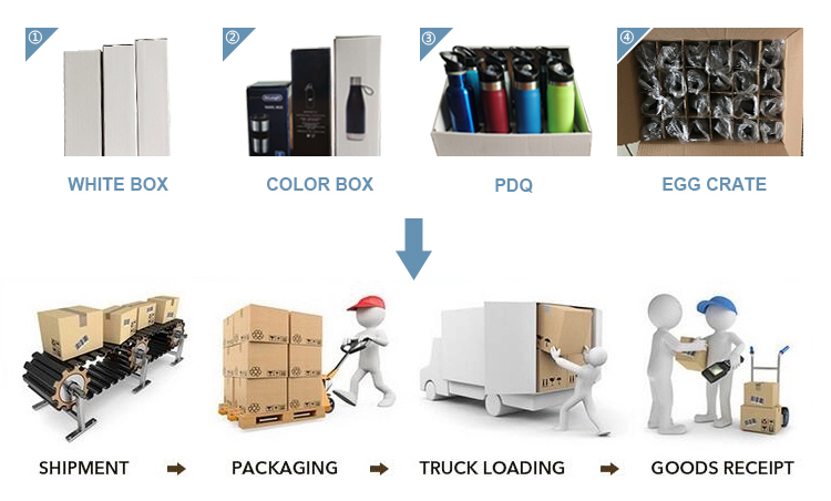 Packaging and shipment for stainless steel water bottles
