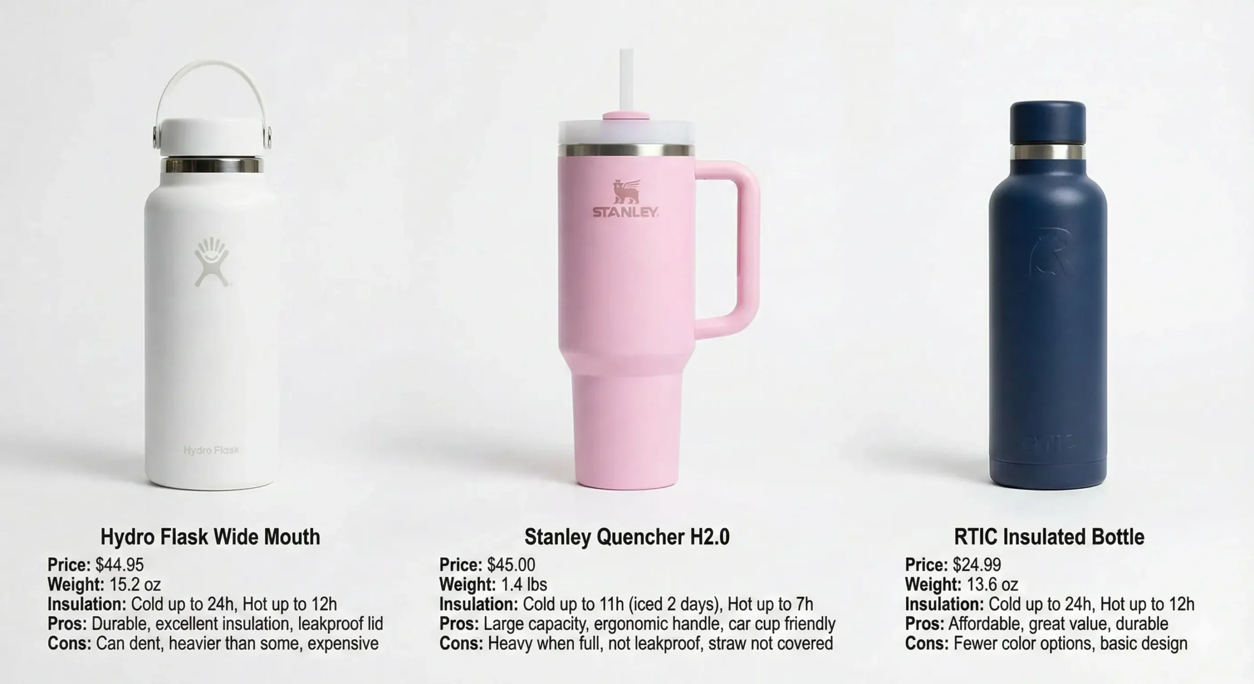 Hydro Flask, Stanley, RTIC bottles side-by-side with specs