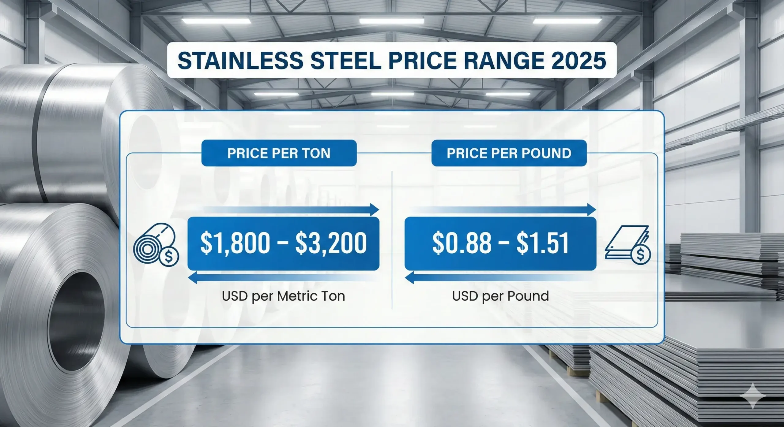 304 price per ton or pound Price range chart for 304 stainless steel per ton and per pound