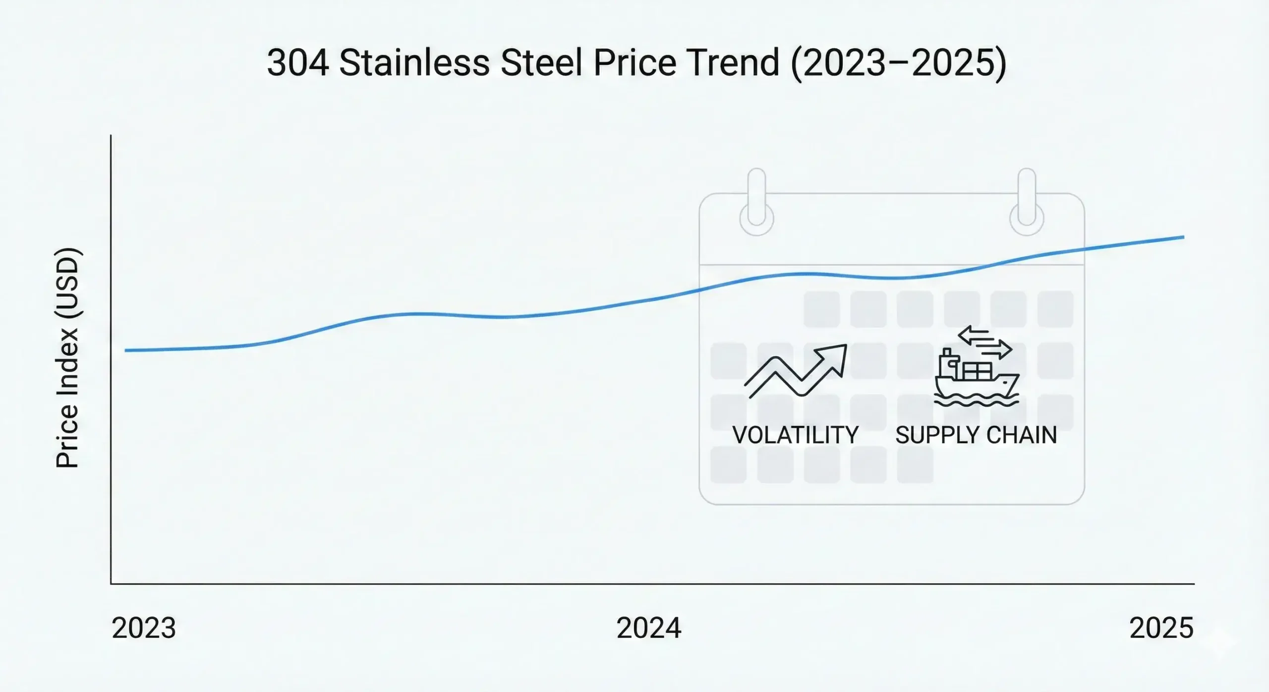 Price stability forecast Forecasted stability chart of 304 stainless steel price 2025
