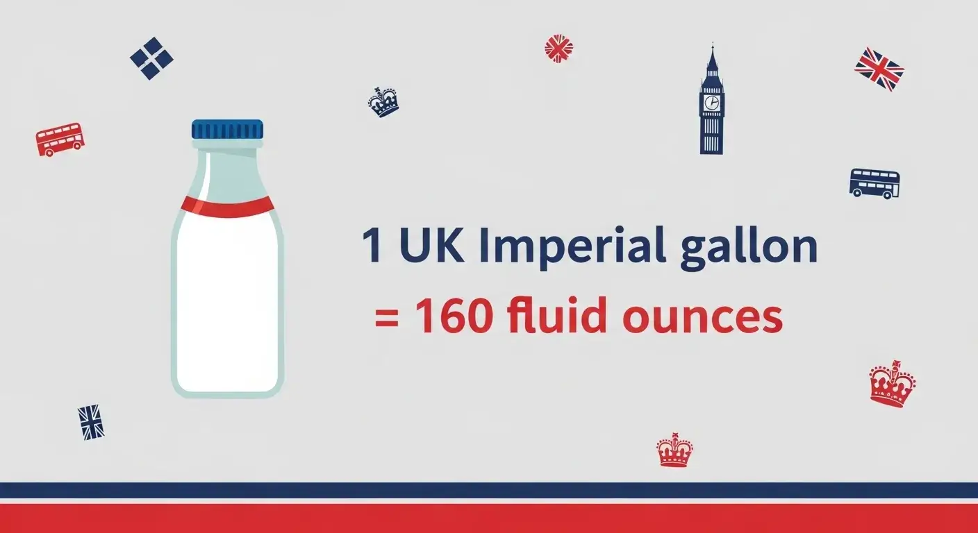 Chart showing 160 ounces in an imperial gallon