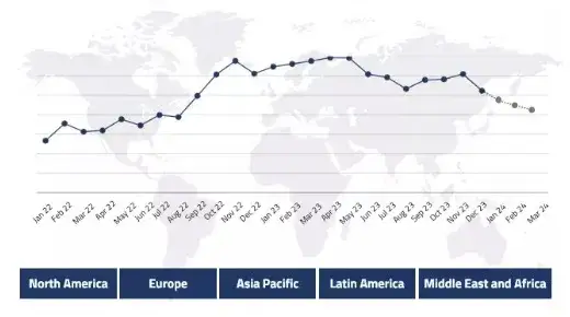 Line graph price trends of stainless steel