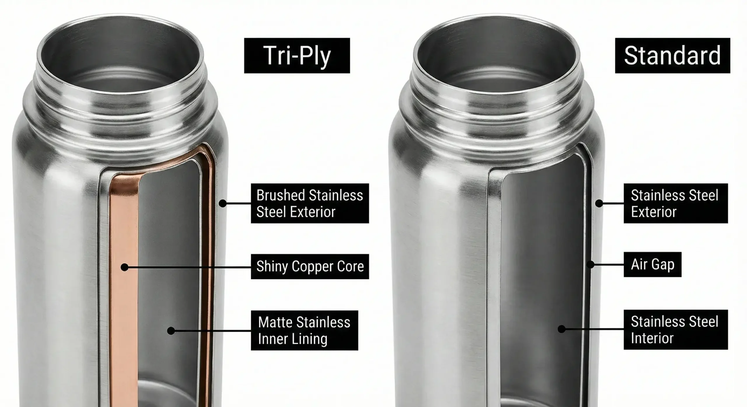 Cross-section of tri-ply and standard water bottle layers